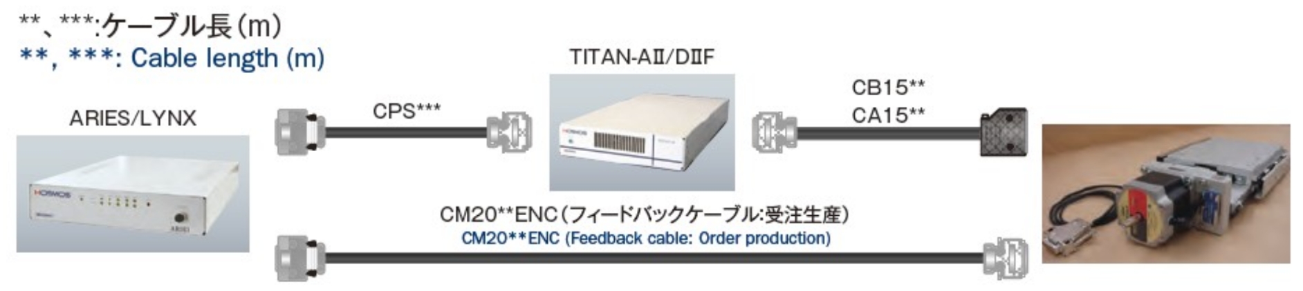 弊社コントローラ使用時のシステム構成