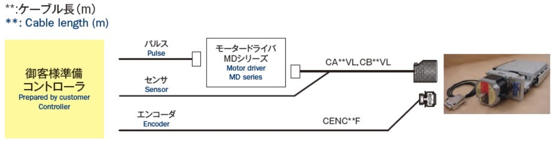 コントローラ御客様準備時のシステム構成